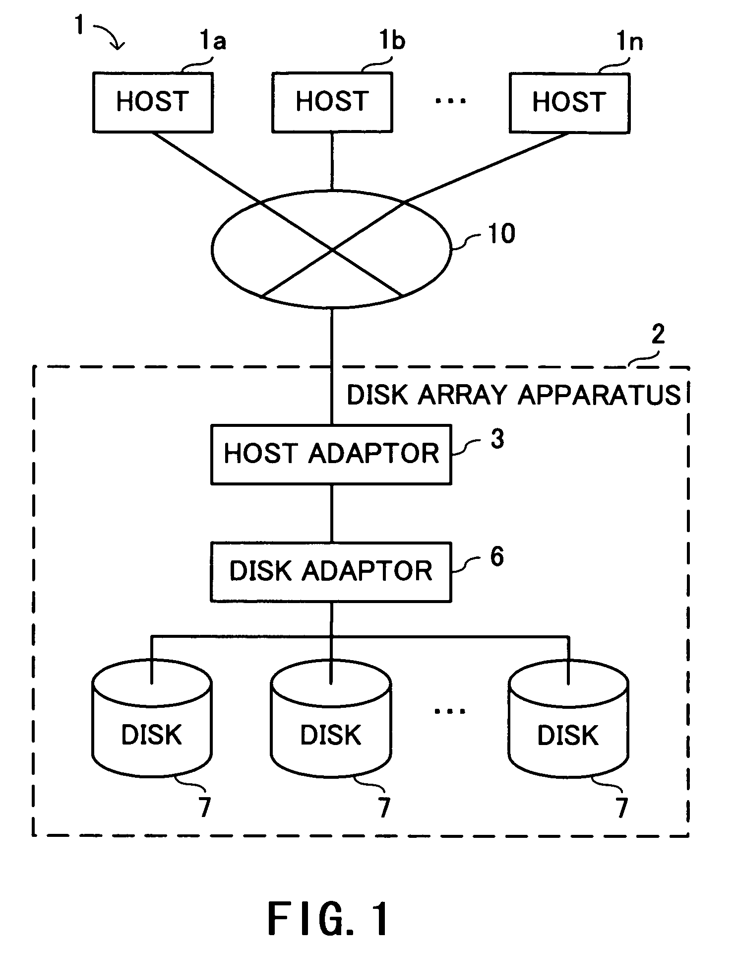 Buffer allocation based upon priority