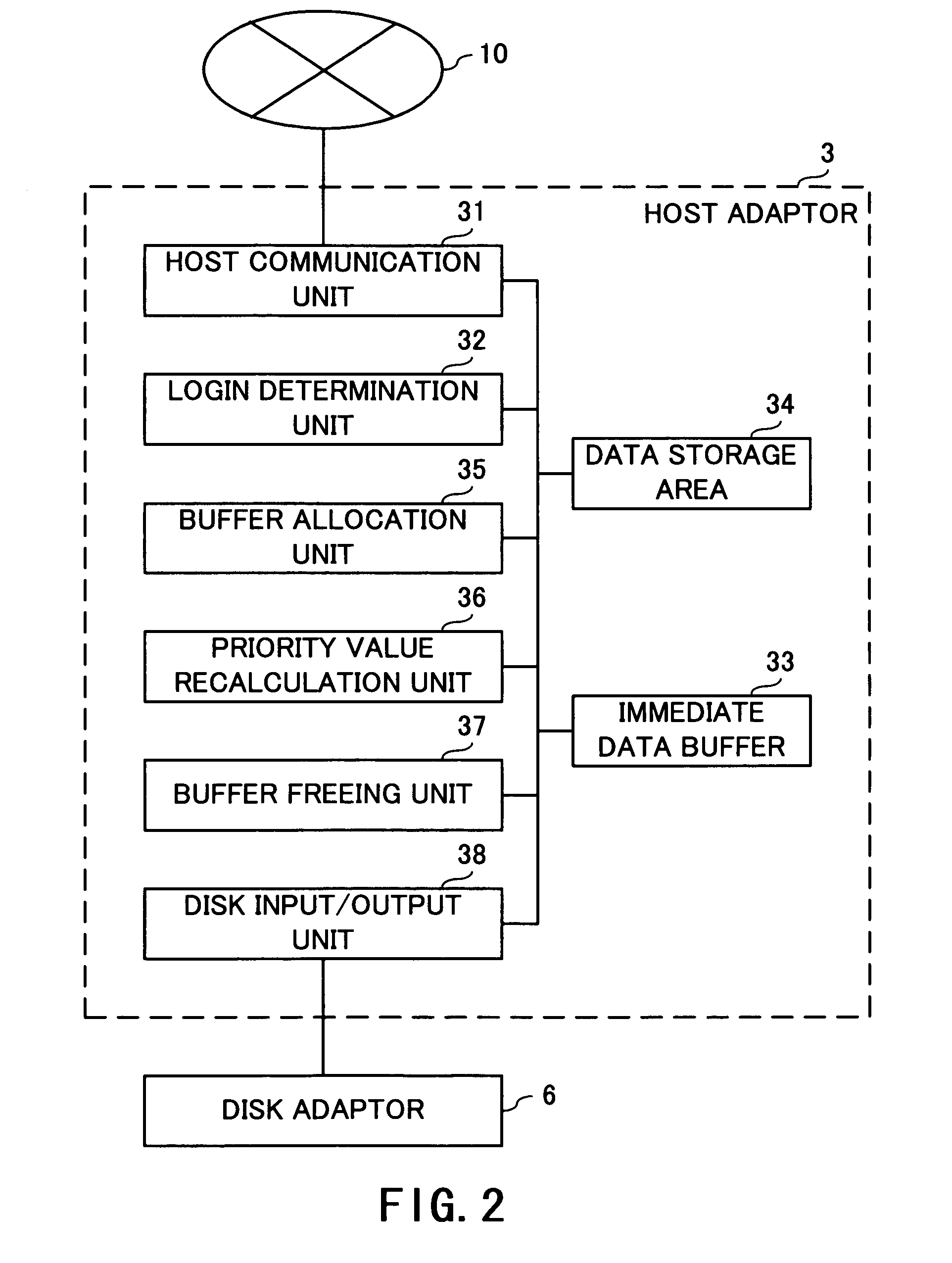 Buffer allocation based upon priority