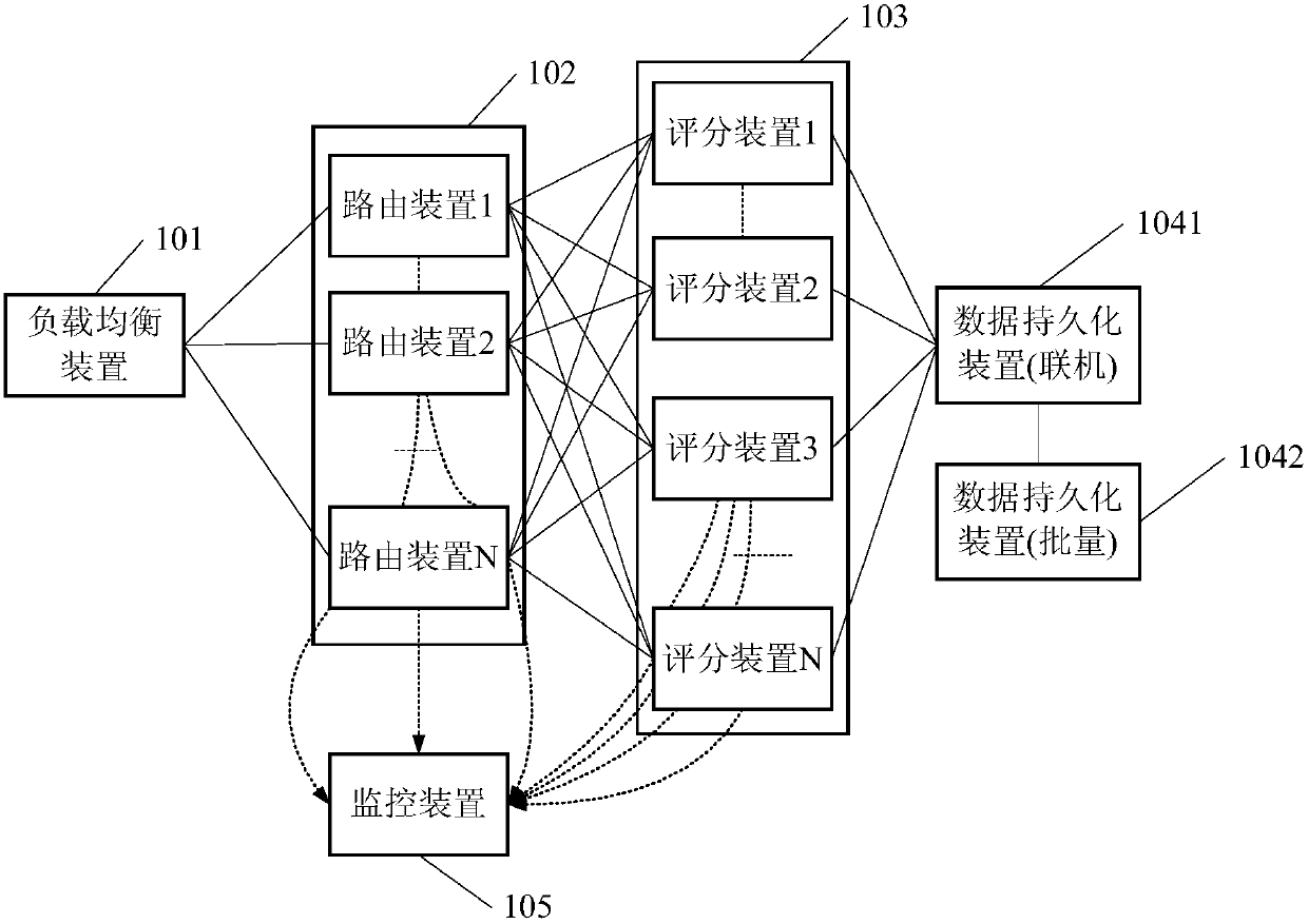 Distributed data processing system and method