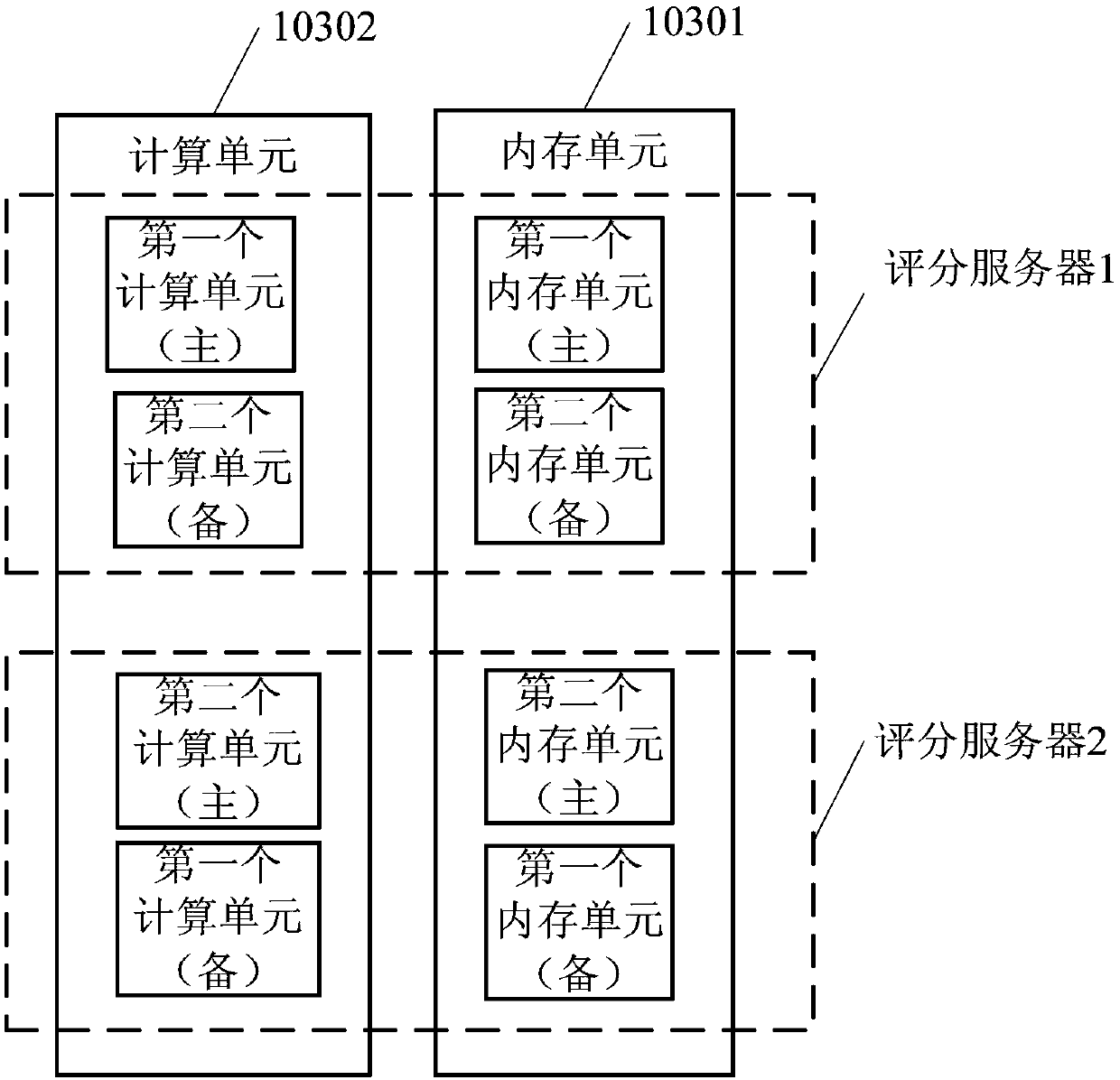 Distributed data processing system and method