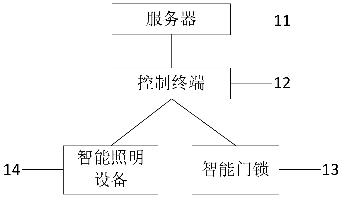 Remote control method and device of intelligent lighting equipment, medium and server