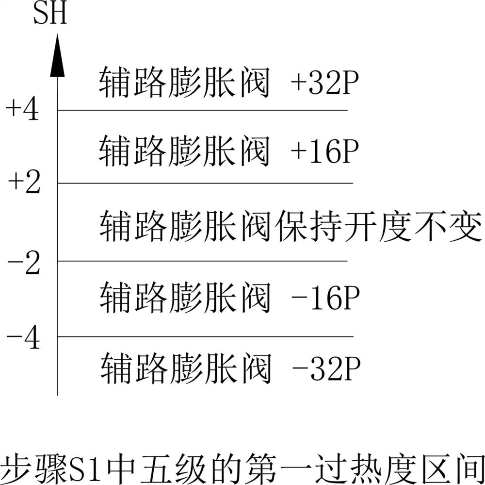 Low-temperature heat pump water machine enhanced vapor injection system and control method thereof