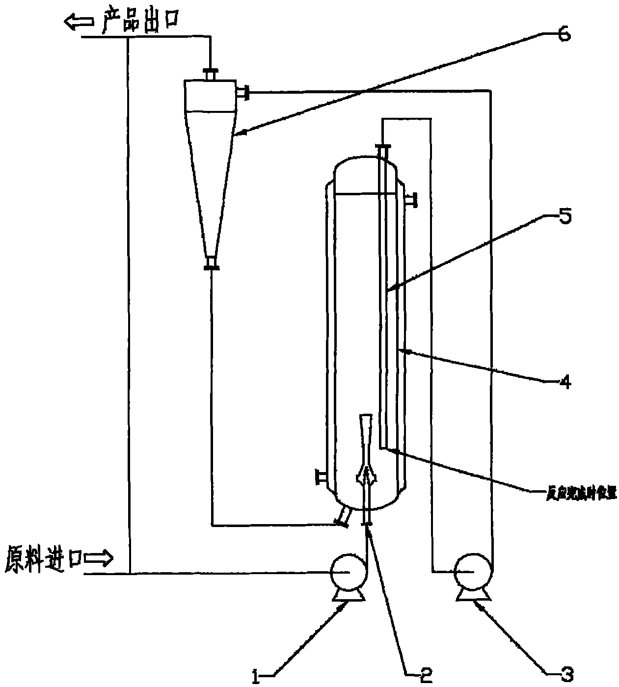 Esterification reactor and esterification reaction method based on solid catalyst