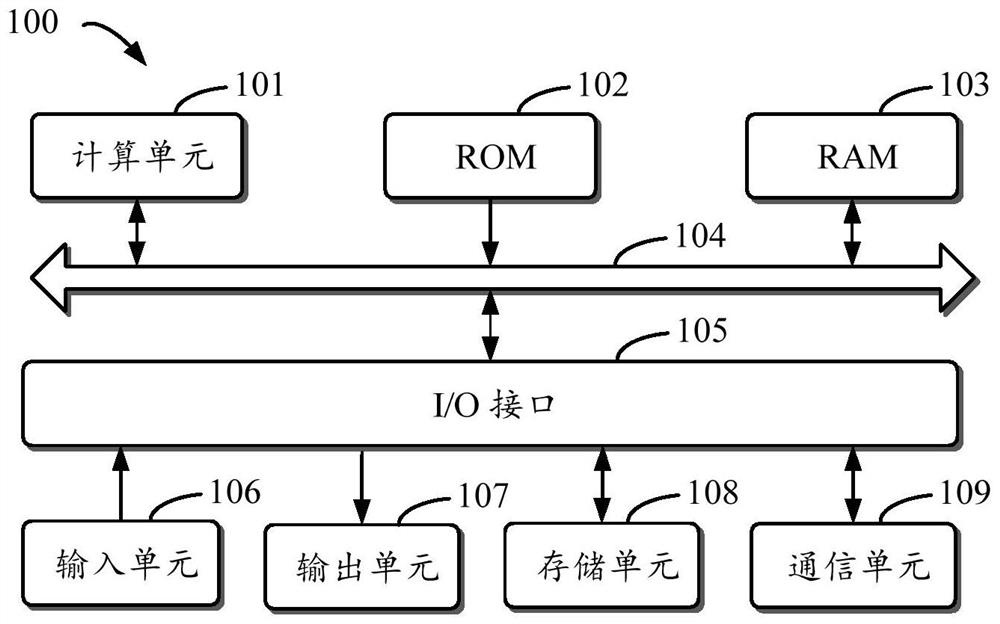 Method and device for adjusting three-dimensional attitude, electronic equipment and storage medium