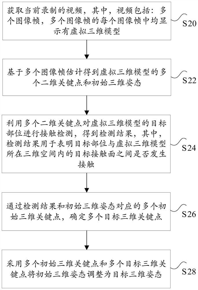 Method and device for adjusting three-dimensional attitude, electronic equipment and storage medium