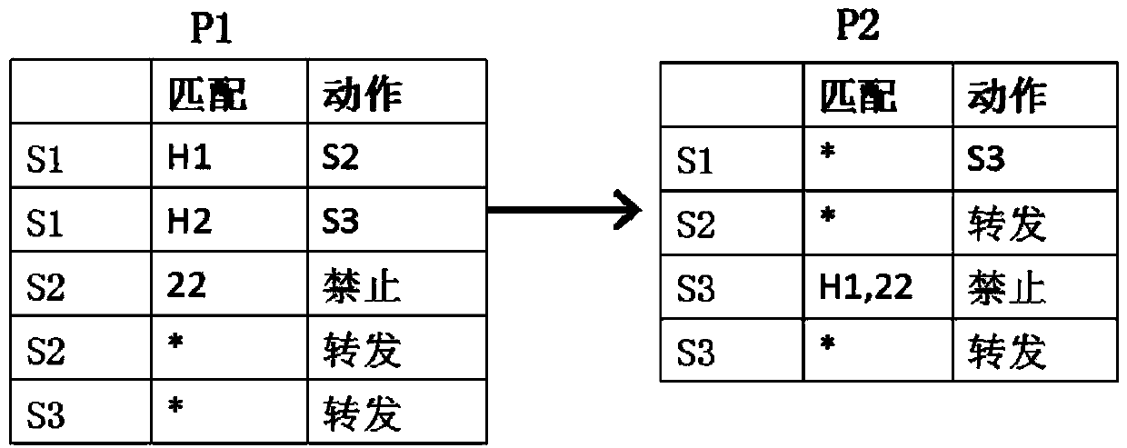 Method and device for solving SDN (software defined networking) flow level configuration consistency updating