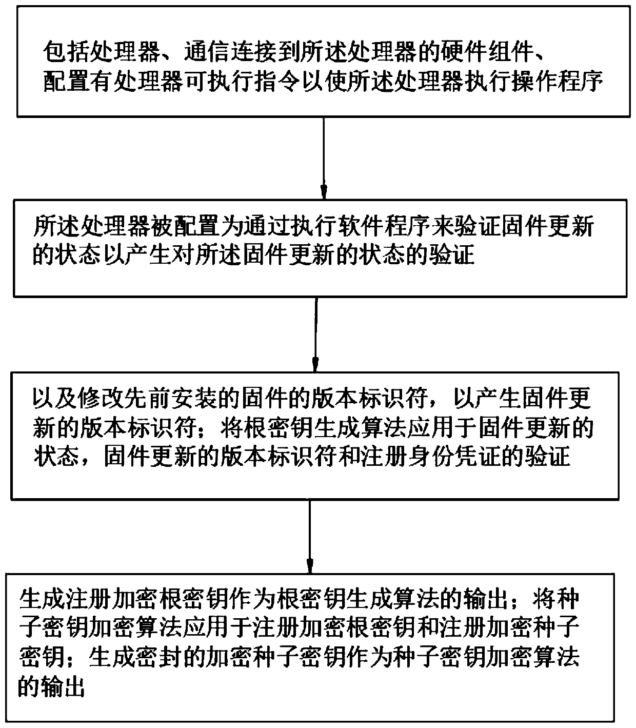 Public financial system for high-speed data processing