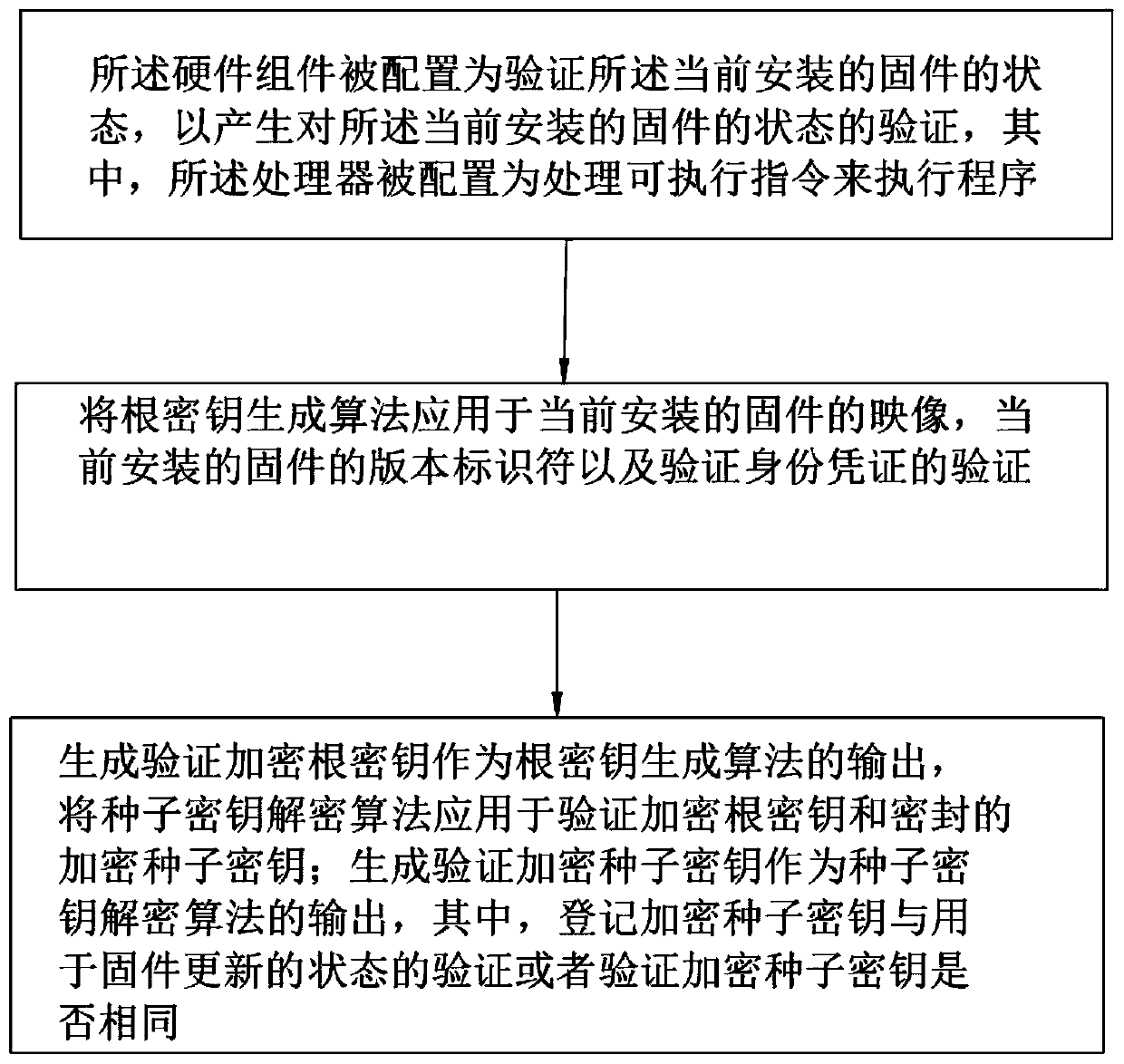 Public financial system for high-speed data processing