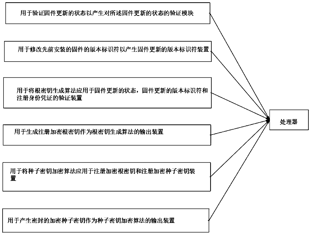 Public financial system for high-speed data processing