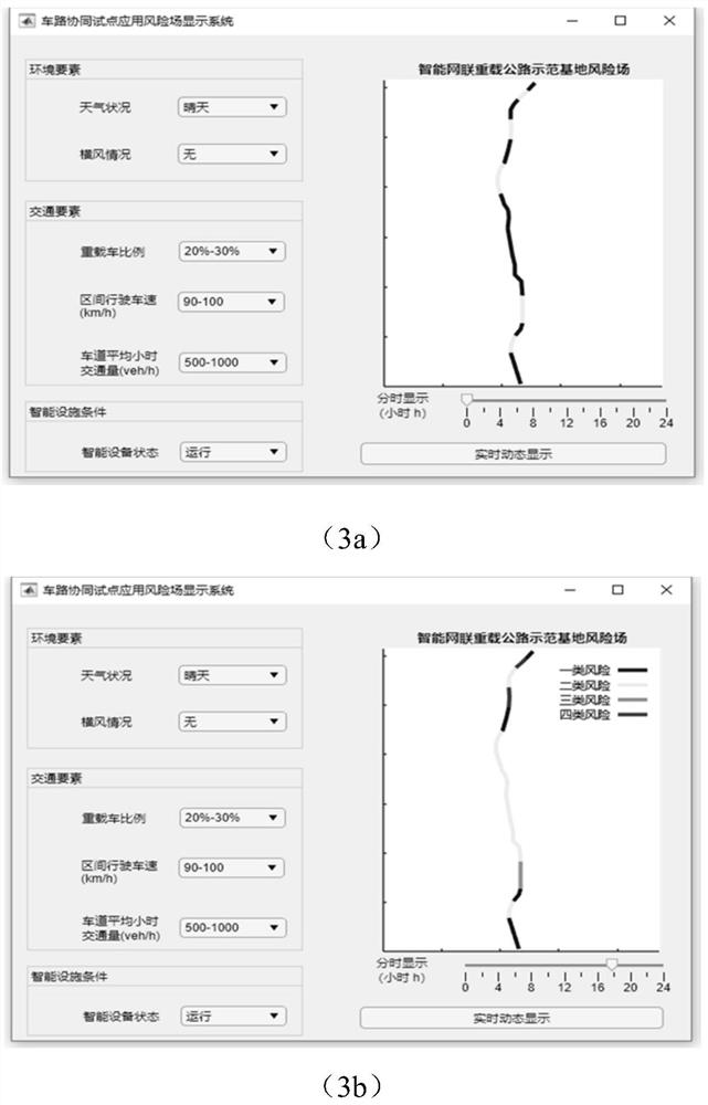 Safety risk degree evaluation grading and dynamic early warning method for intelligent heavy-load expressway