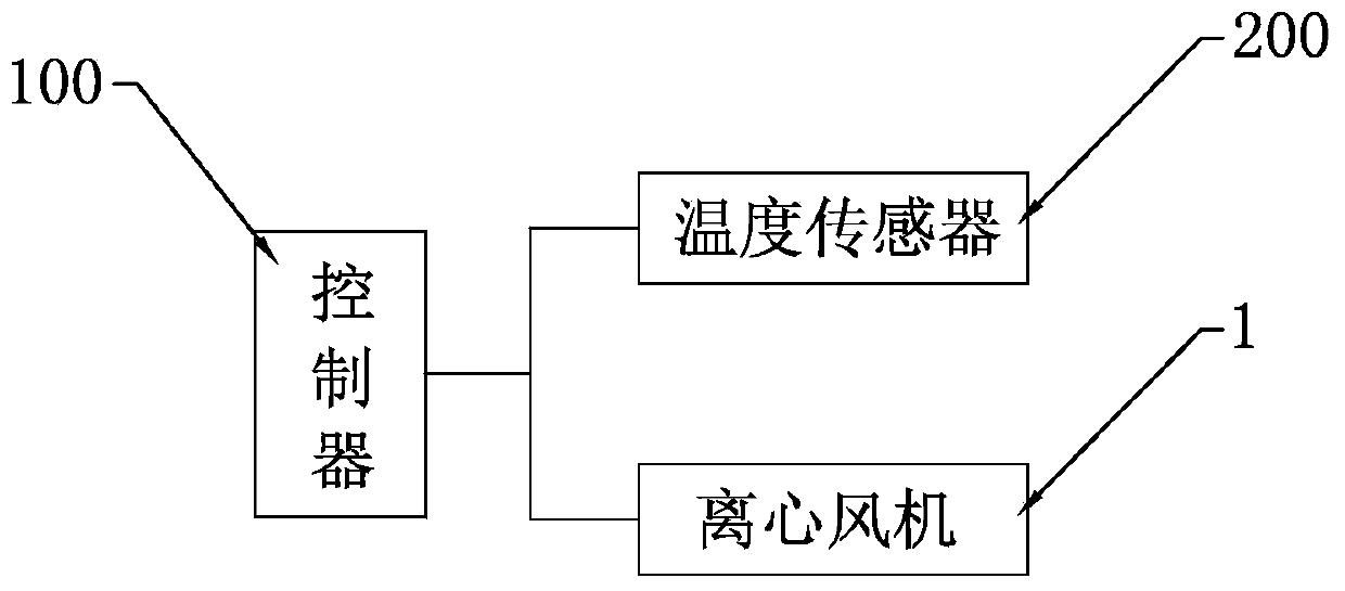 Drying method of a tea seed dryer