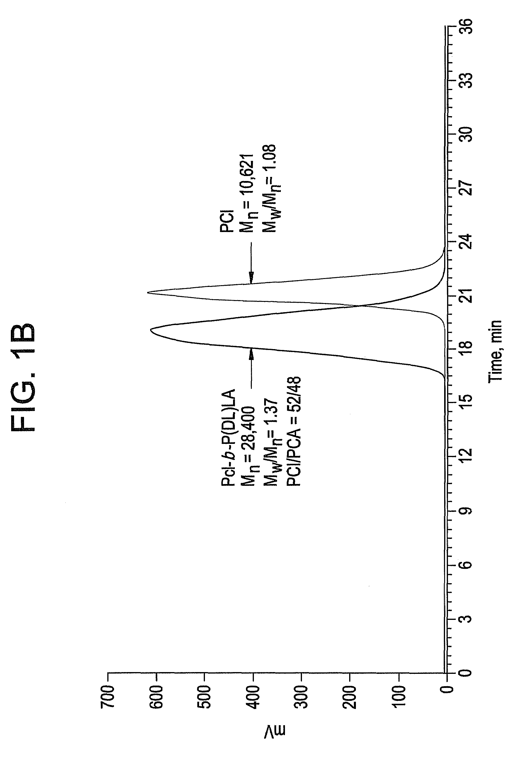 Ring-opening polymerization of cyclic esters, polyesters formed thereby, and articles comprising the polyesters