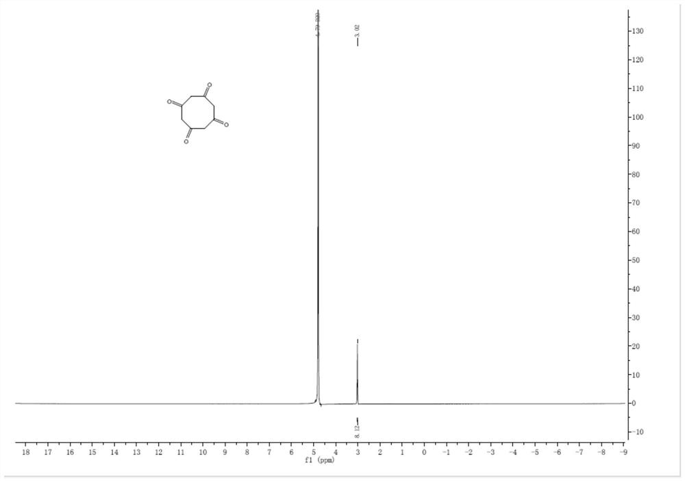 Preparation method of cycleanine