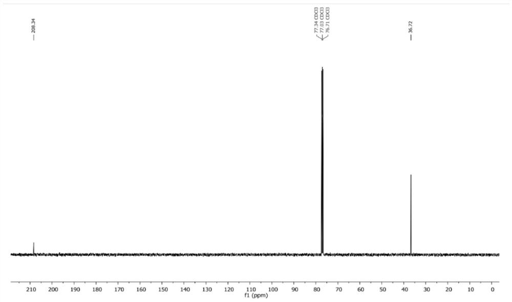 Preparation method of cycleanine