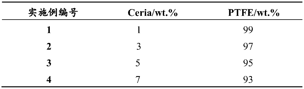 Composite coating layer with hydrophobicity and wear resistance as well as preparation method and application thereof