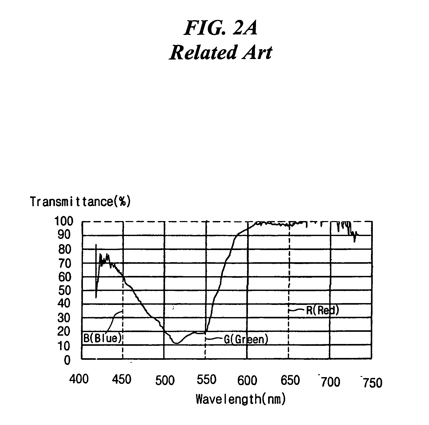 Transflective LCD device having dual thickness color filter