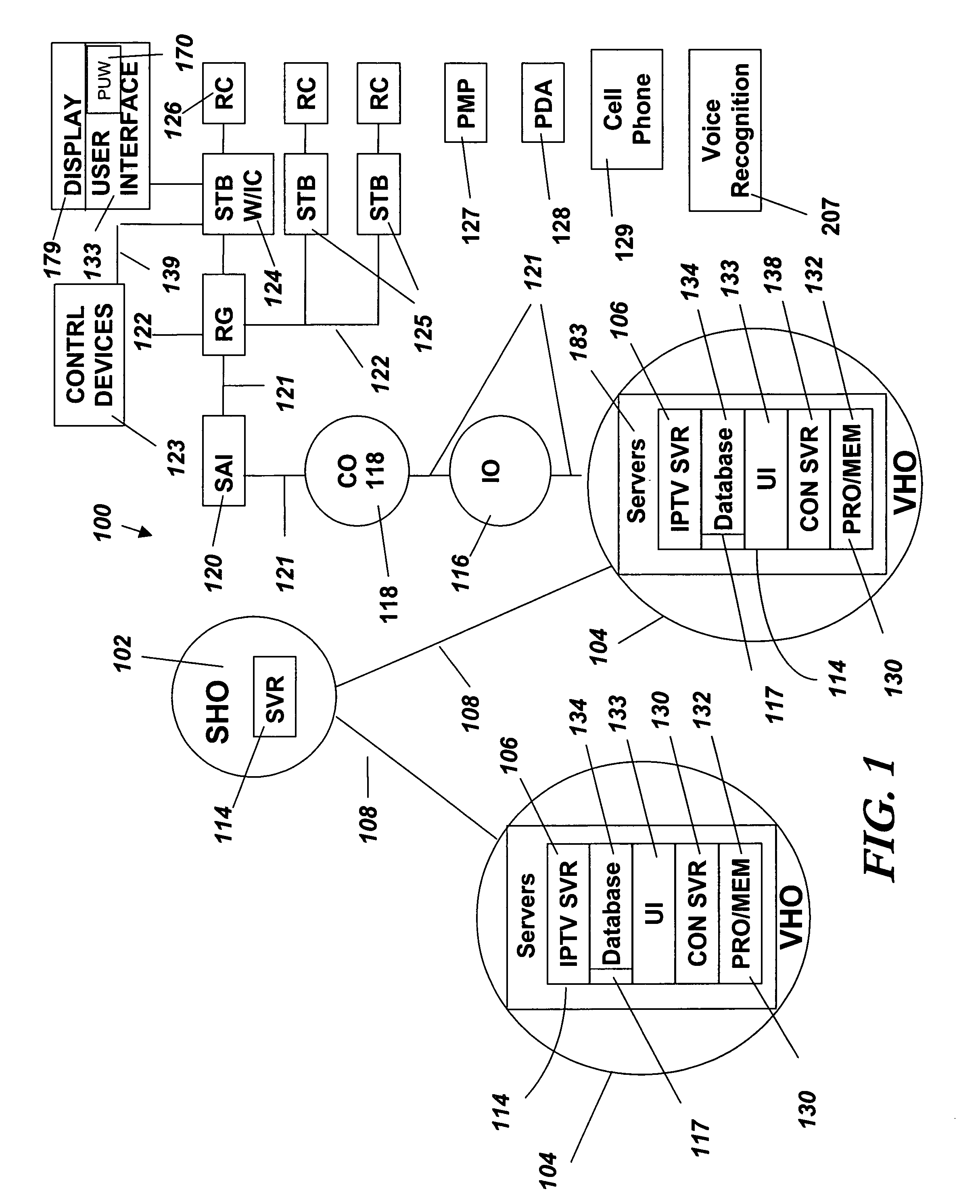 Home automation system and method