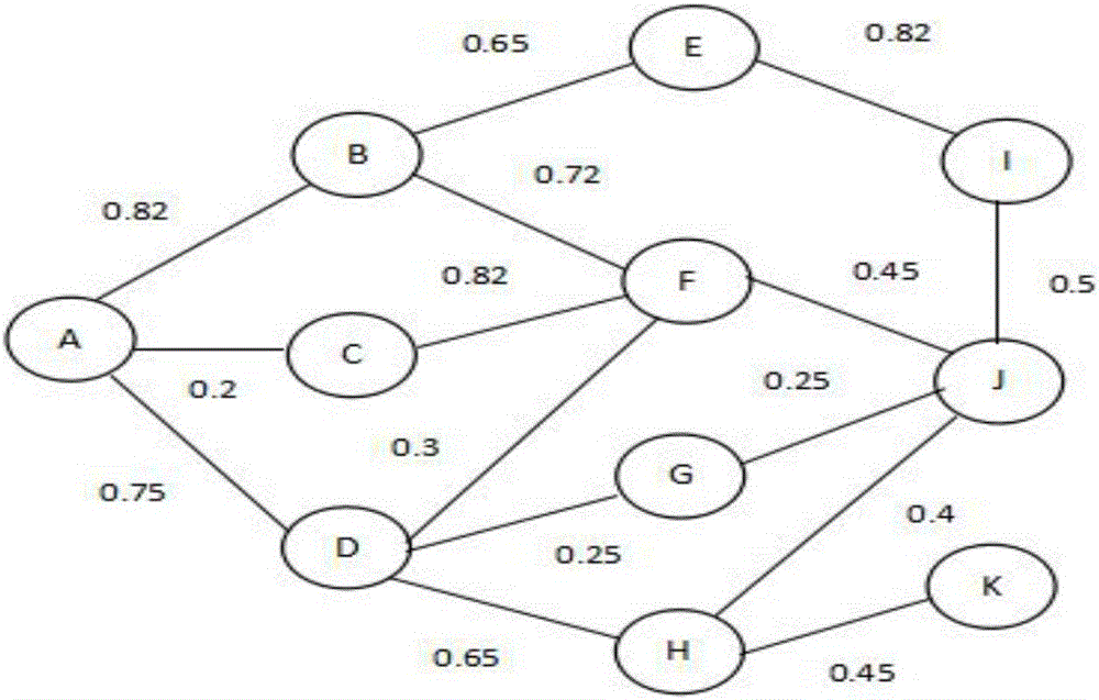 Method for collaborative filtering recommendation based on interest changes and trust relations