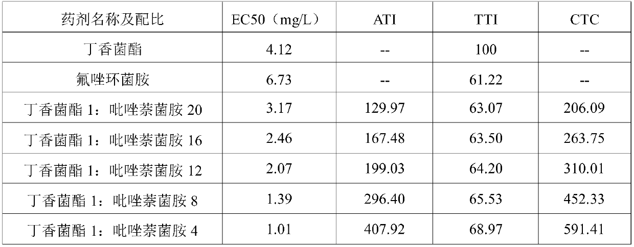 Bactericidal composition for preventing and treating pineapple anthracnose