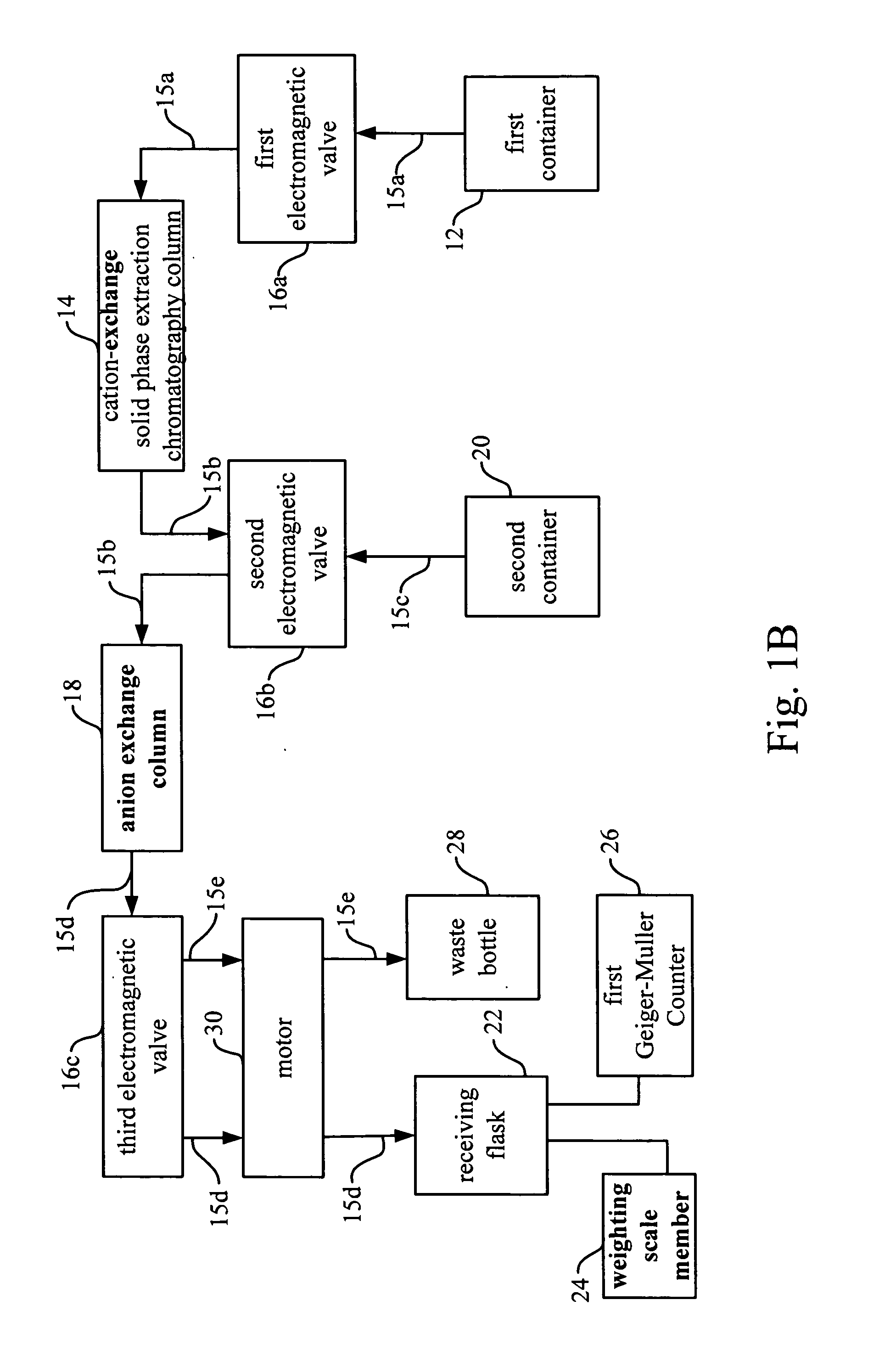 Device for concentrating Technetium-99m pertechnetate and method thereof
