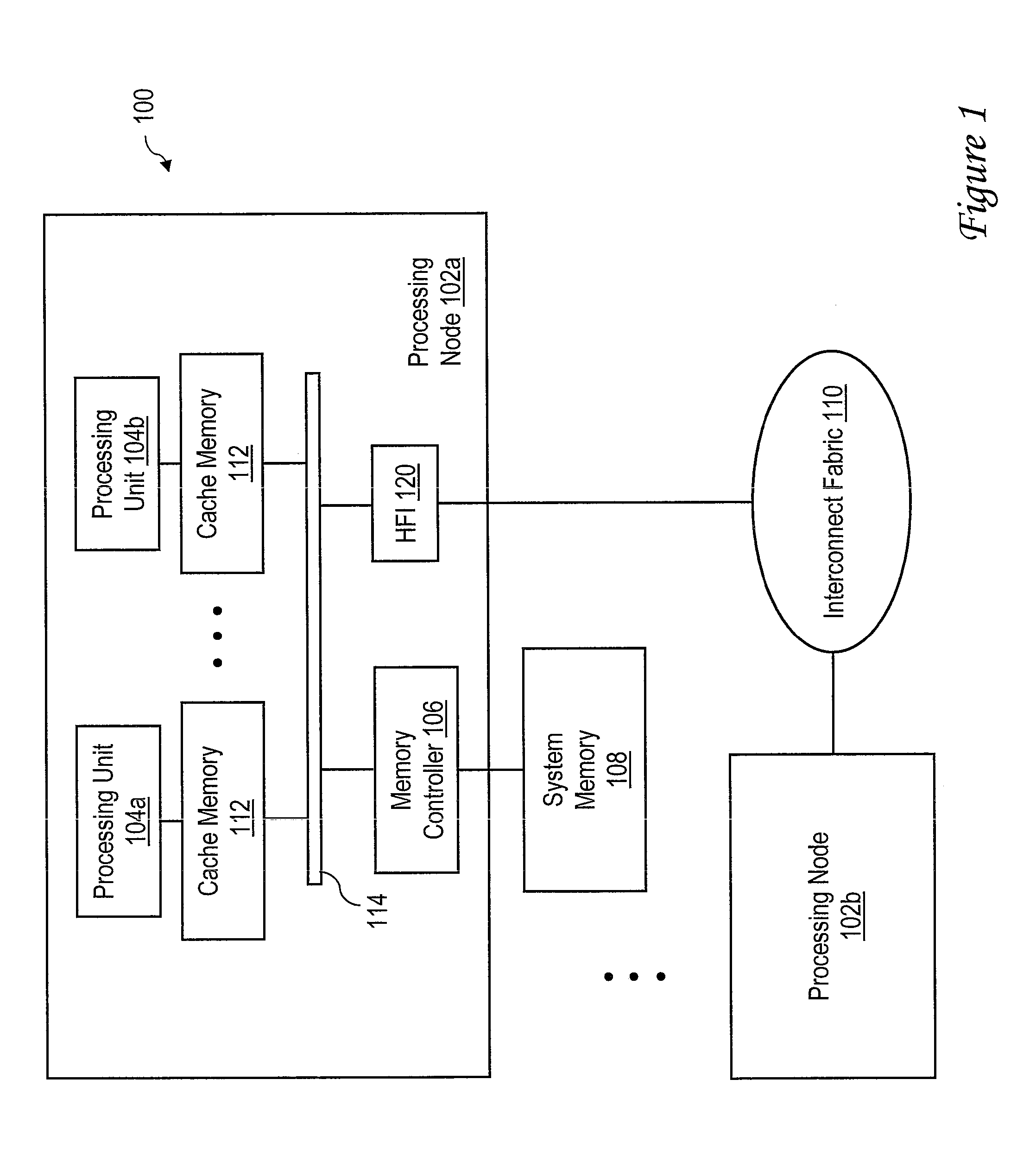 Method, System and Program Product for Allocating a Global Shared Memory