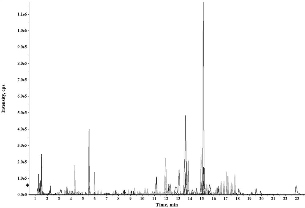 Non-targeted analysis method for detecting tobacco and tobacco products based on HPLC-QTOF MS technology