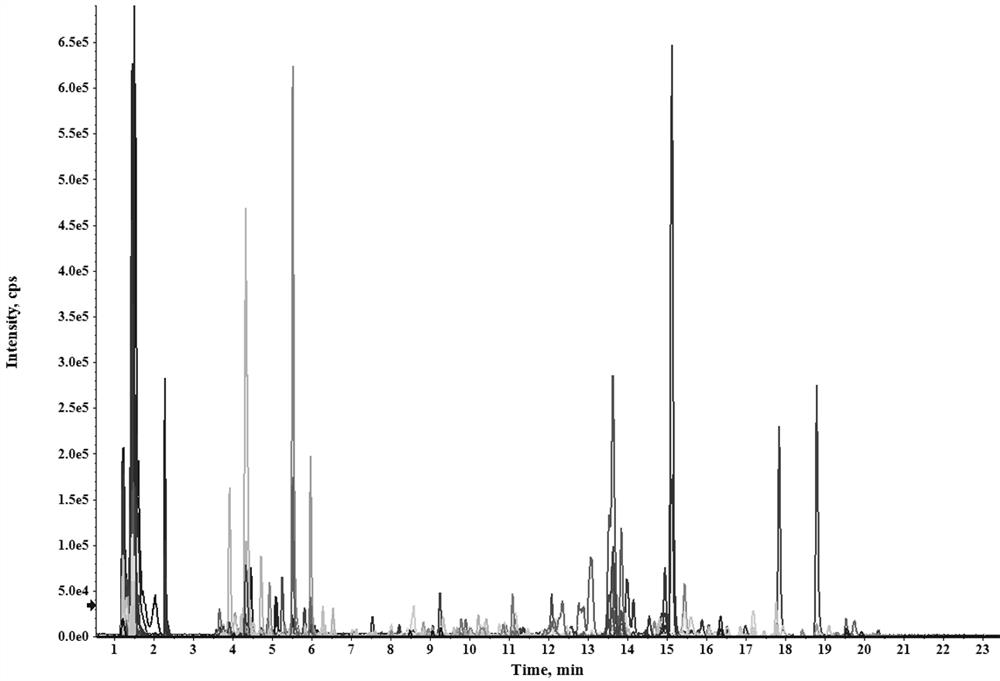 Non-targeted analysis method for detecting tobacco and tobacco products based on HPLC-QTOF MS technology