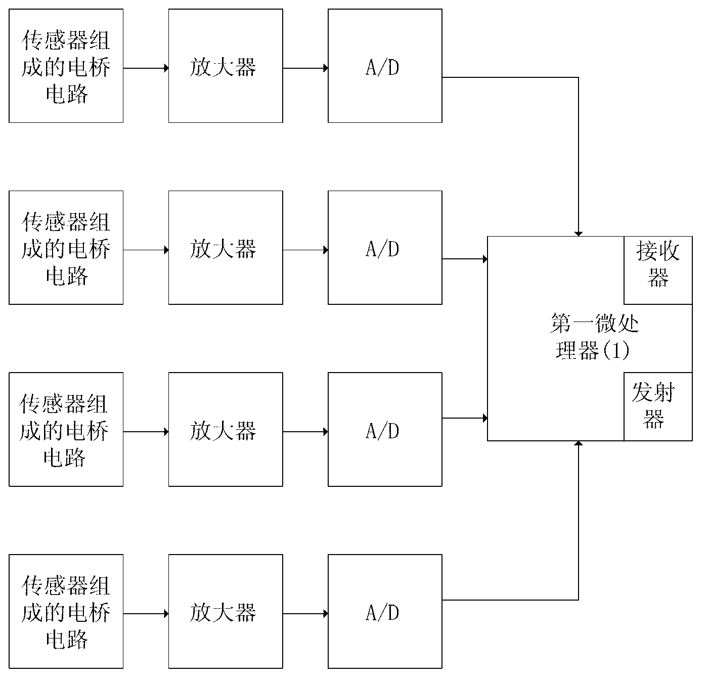 Real-time vehicle overload monitoring method