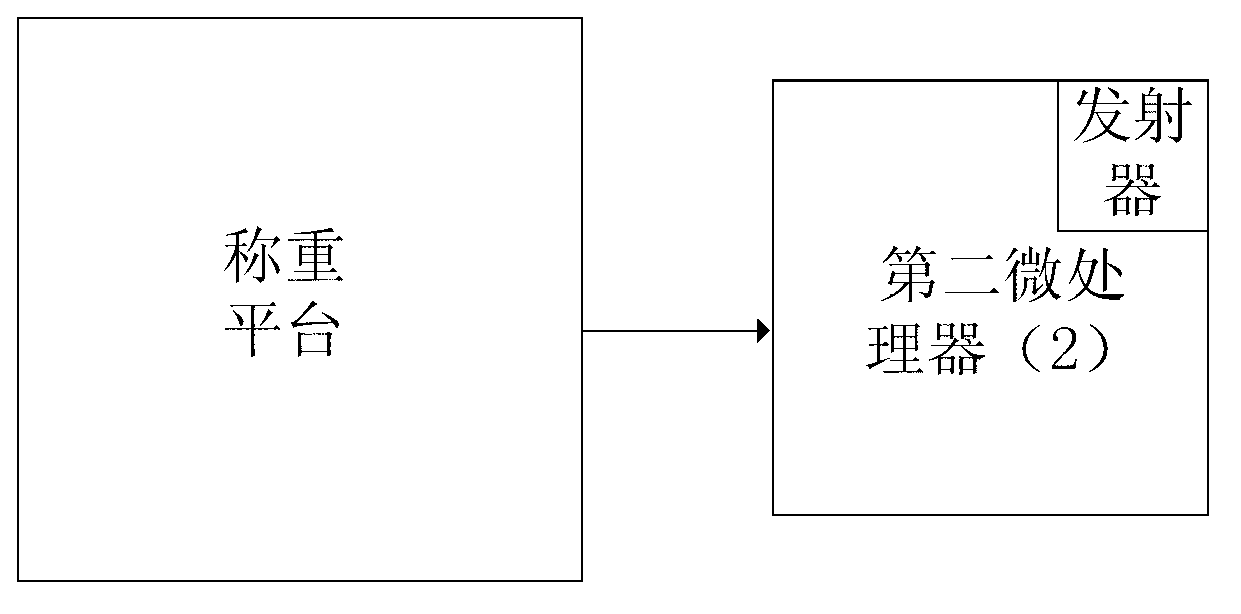 Real-time vehicle overload monitoring method