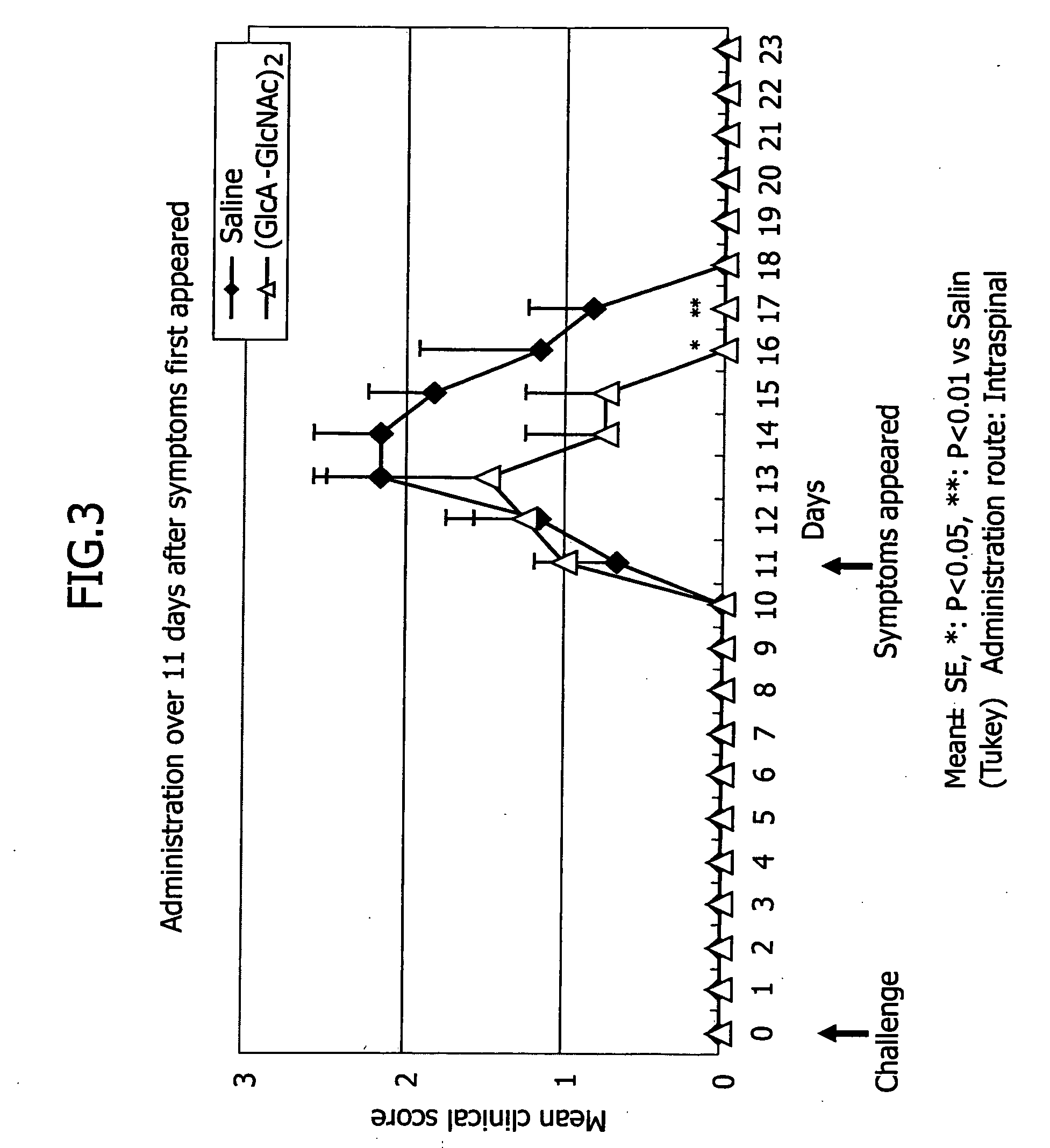 Pharmaceutical agent containing hyaluronan as an active ingredient