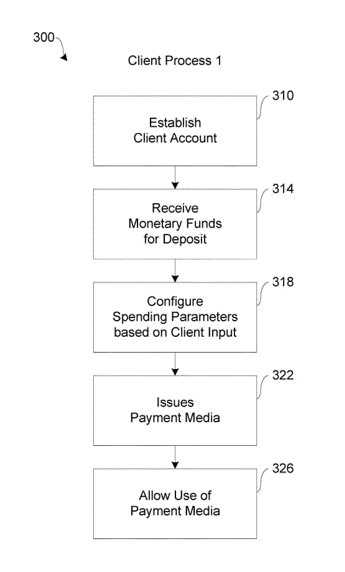 System and method for facilitating electronic commerce with controlled spending over a network