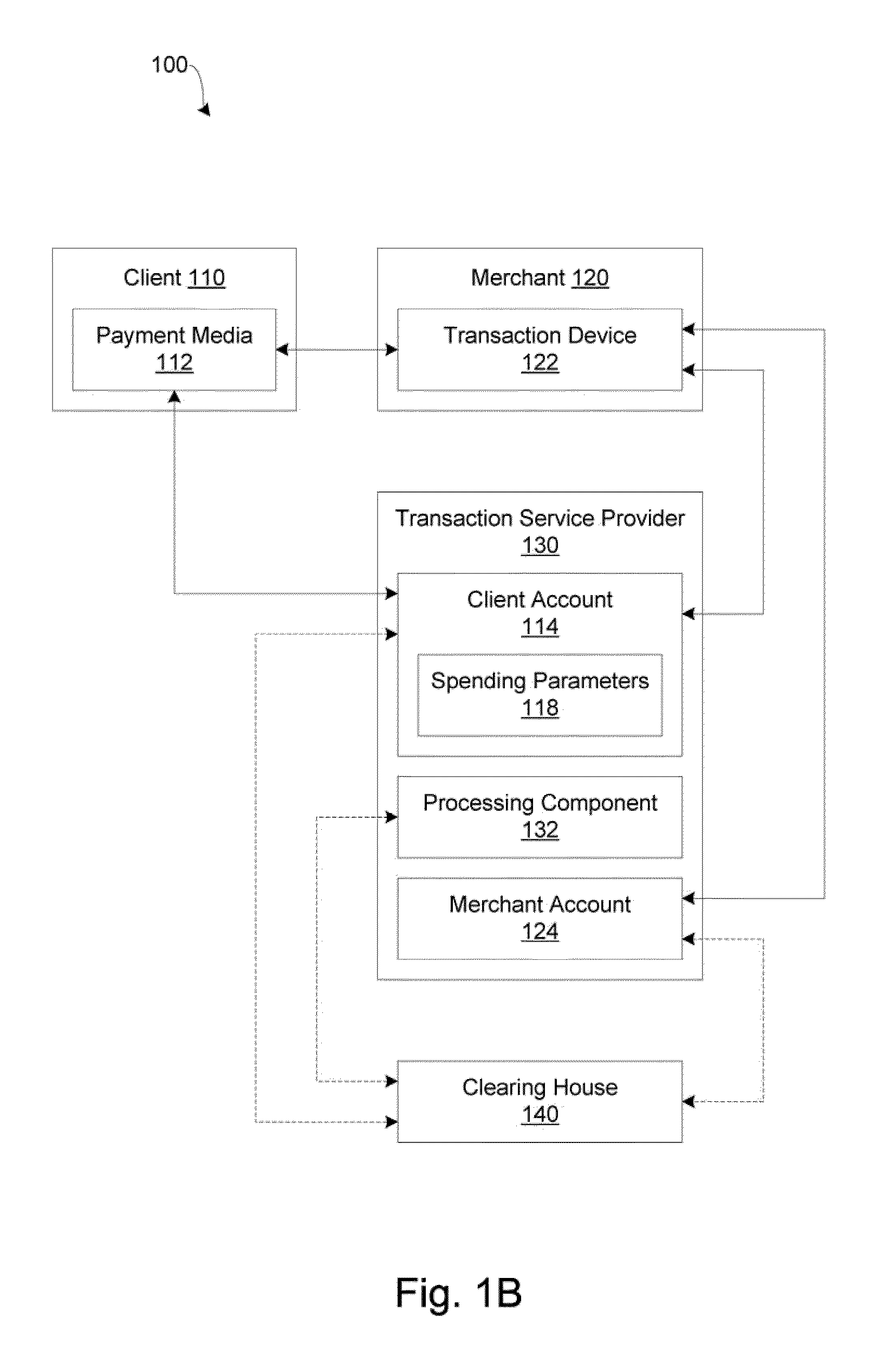 System and method for facilitating electronic commerce with controlled spending over a network