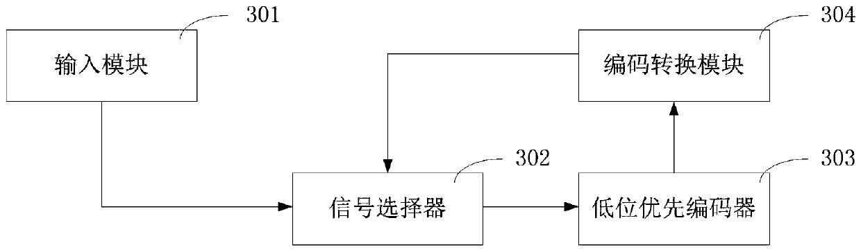 Binary coding addressing method and addressing device