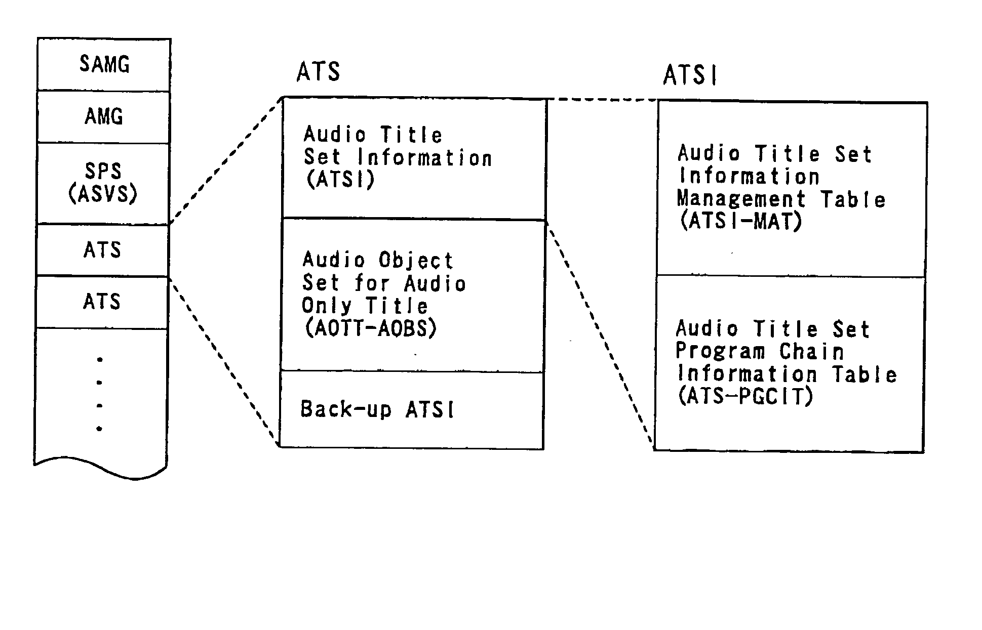 Disk for audio data, reproduction apparatus, and method of recording/reproducing audio data
