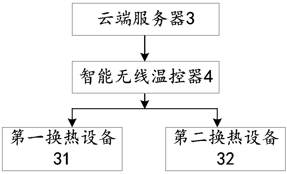 Intelligent wireless thermostat, heat pump heating system and control method