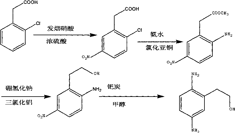 Synthesis method of 2,5-diamino benzene ethanol