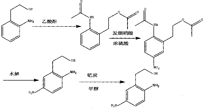 Synthesis method of 2,5-diamino benzene ethanol