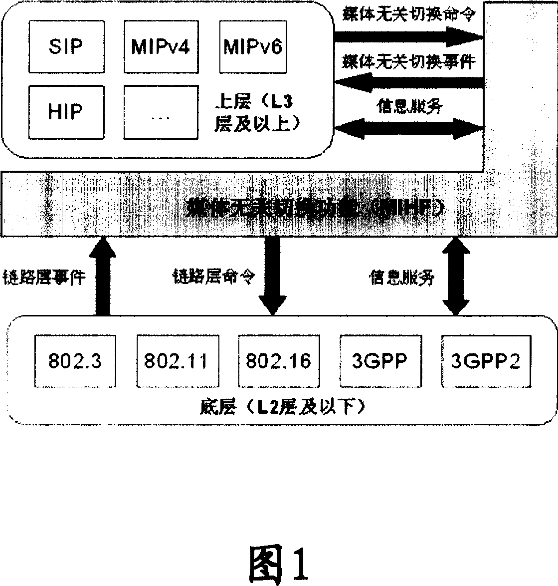 Method for obtaining supported service information by independent medium switching functional entity