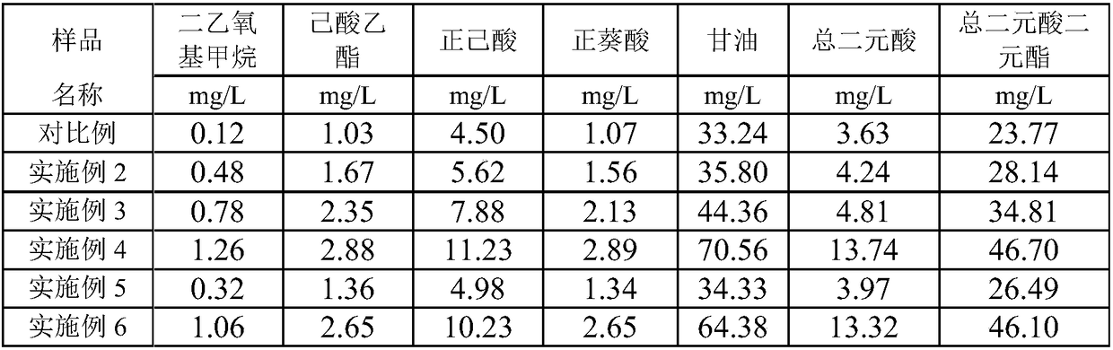 Ageing tank and ageing method for improving flavor components of soybean-flavor baijiu