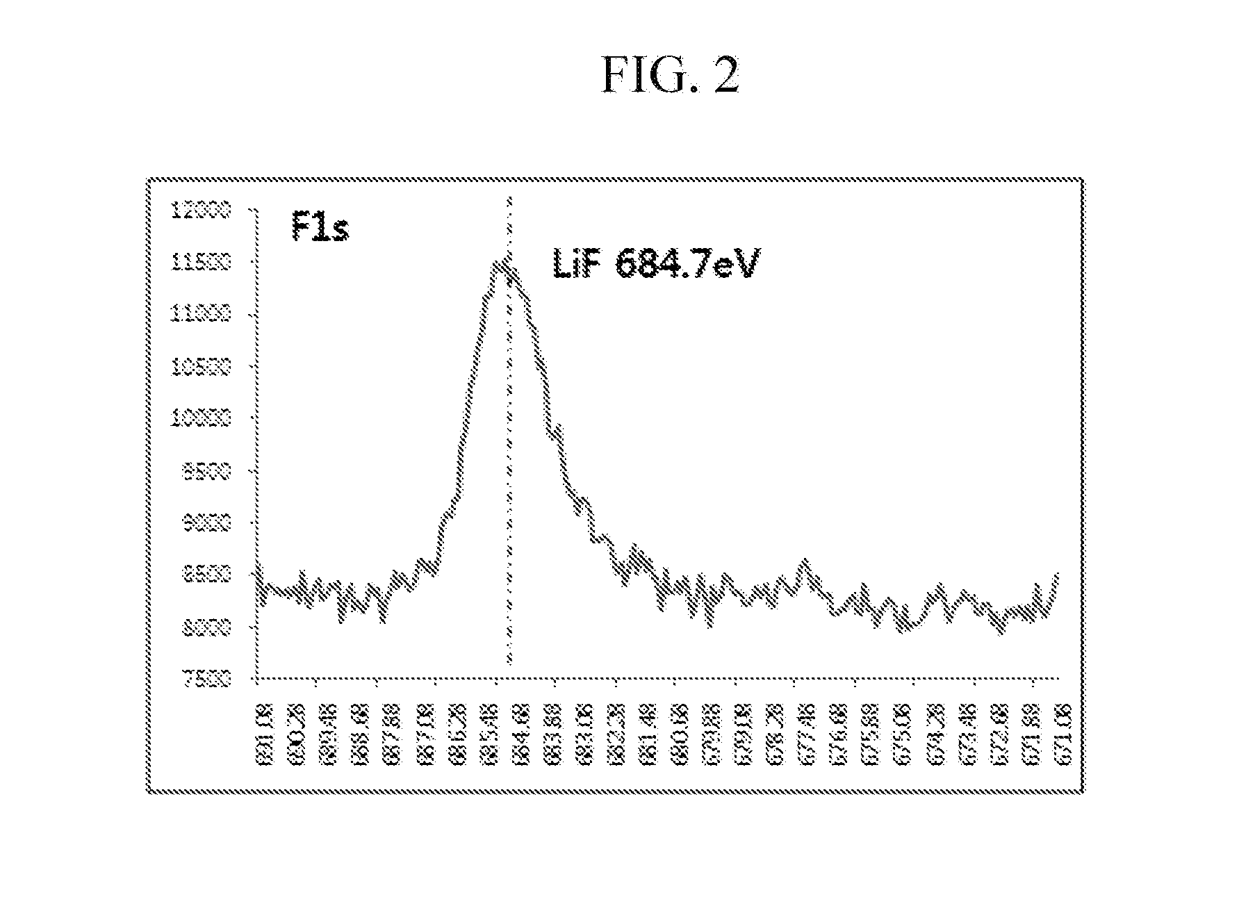 Cathode active material for lithium secondary battery, method of preparing the same, and lithium secondary battery containing the same