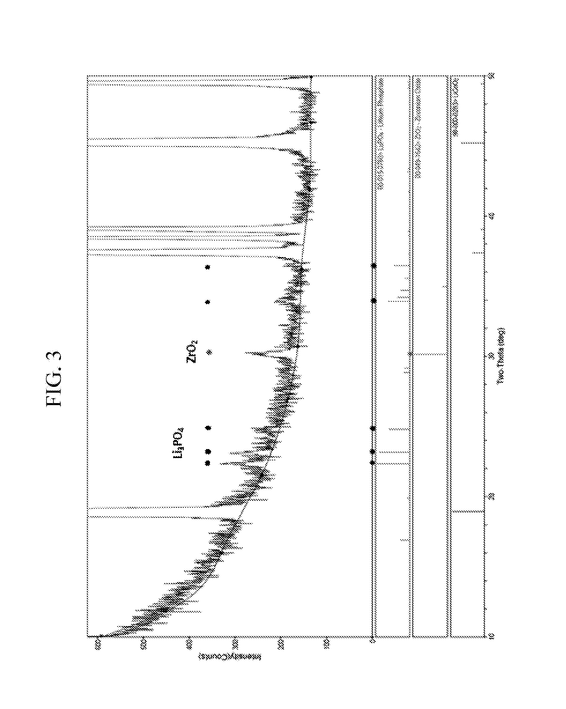 Cathode active material for lithium secondary battery, method of preparing the same, and lithium secondary battery containing the same