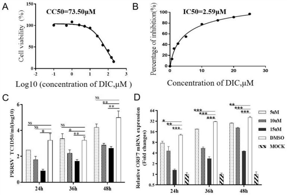 Medicine and method for antagonizing porcine respiratory and reproductive syndrome virus replication