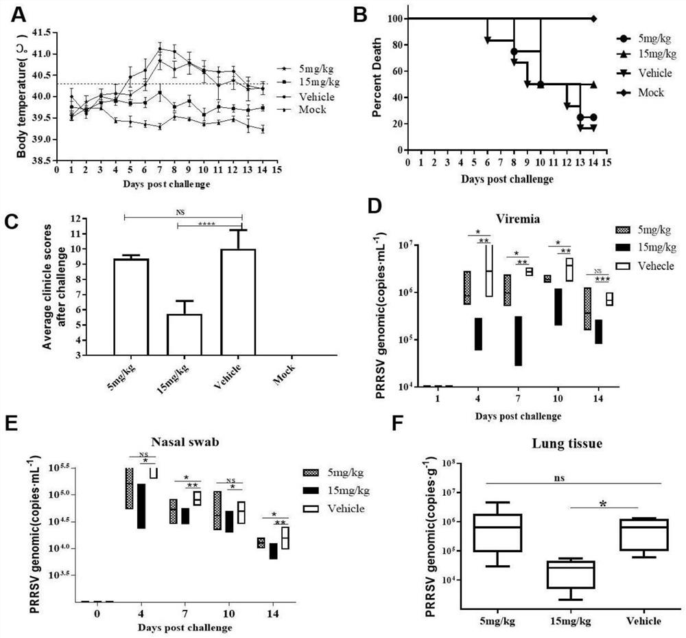 Medicine and method for antagonizing porcine respiratory and reproductive syndrome virus replication