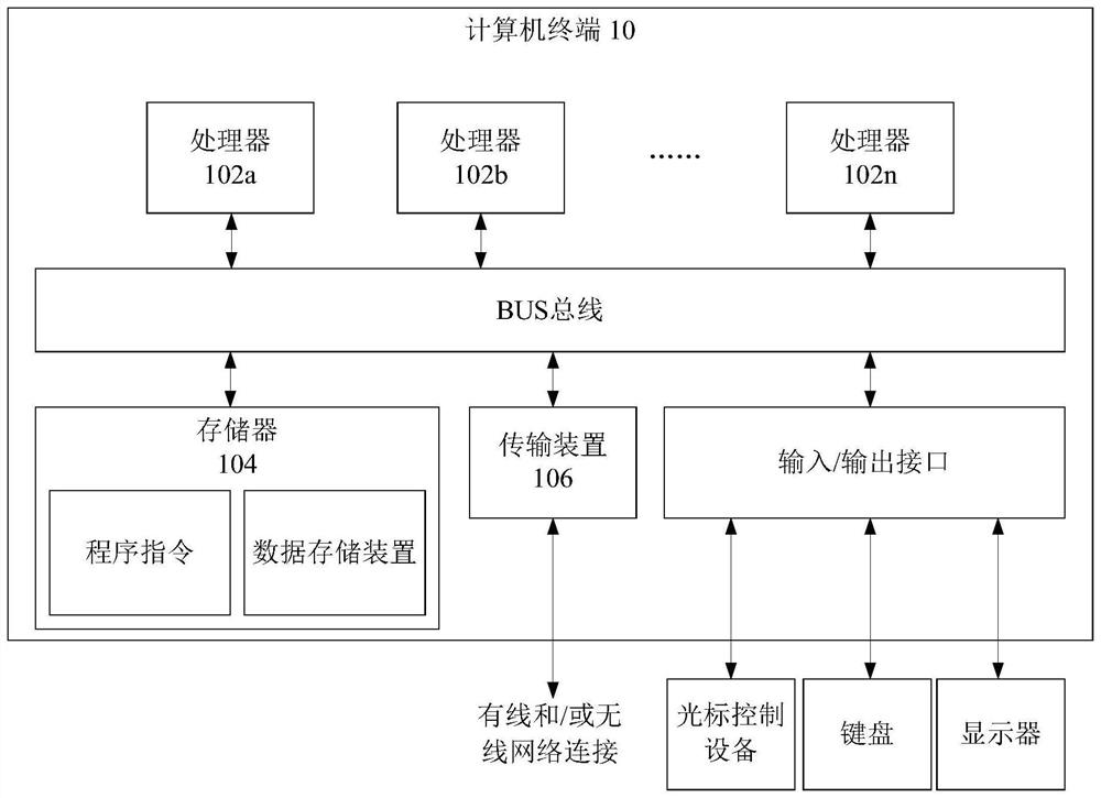 Video playing method, storage medium, processor and system