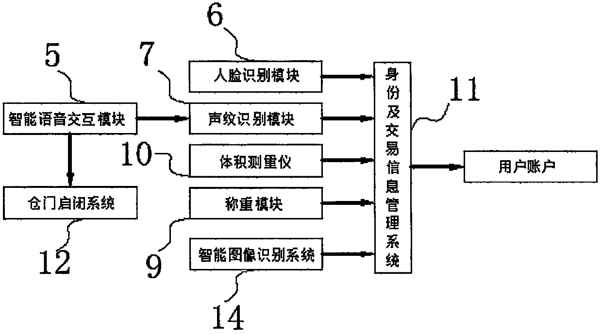 Sending-receiving cabinet with material recovery function and material recovery method thereof