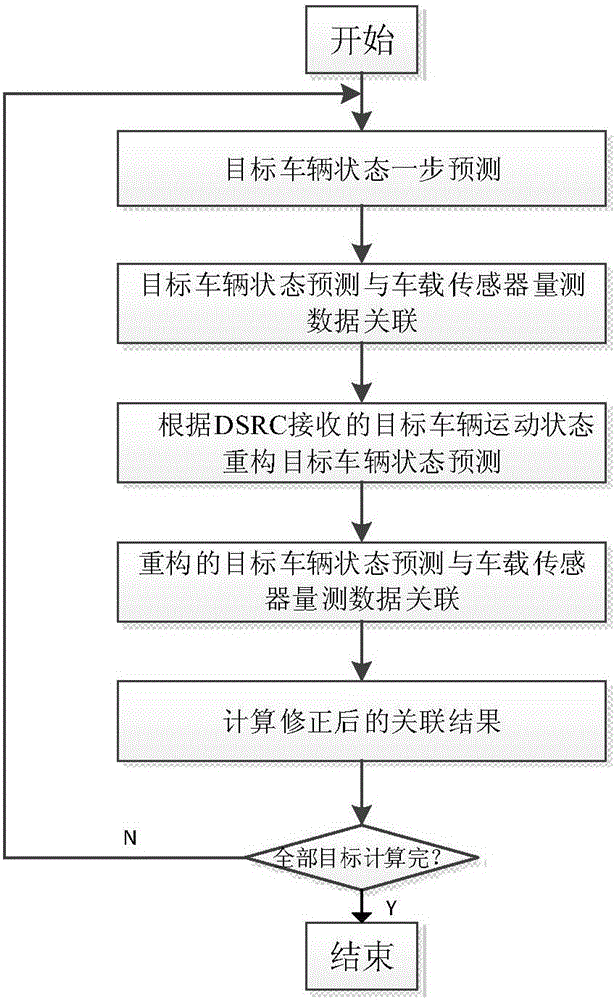 Intelligent vehicle target tracking system and method employing DSRC and vehicle sensor in combination