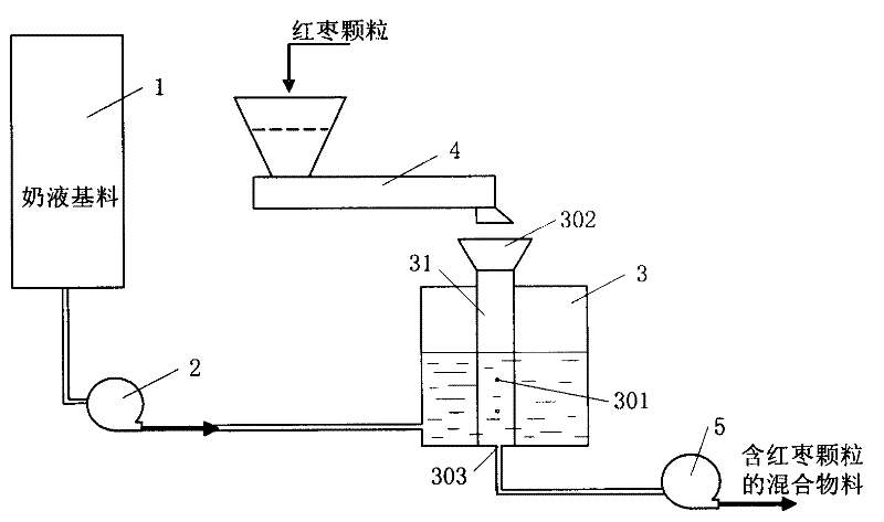 Liquid dairy product containing red jujube particles and production method thereof
