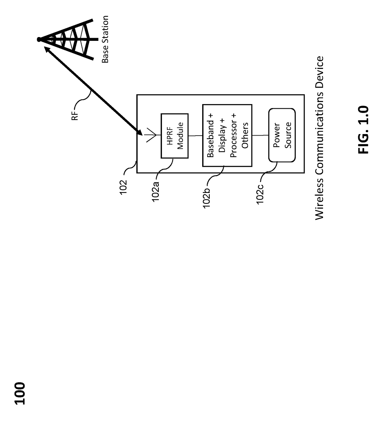 System and method for reducing exposure of human to radio frequency radiation
