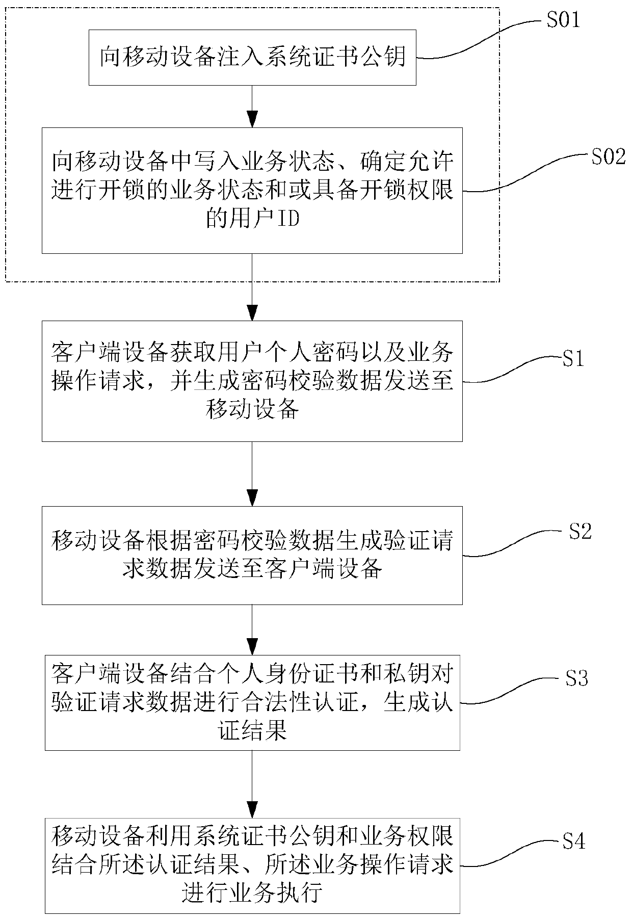 Intelligent lock system and control method thereof