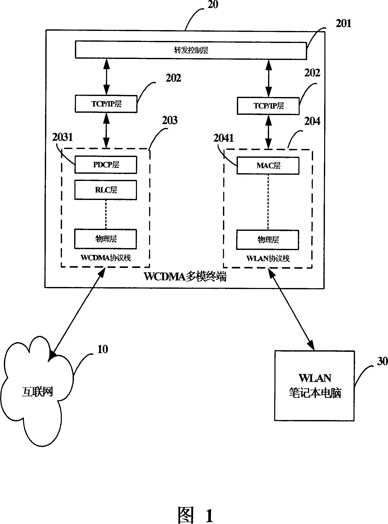 Multi-mode terminal and data forwarding method